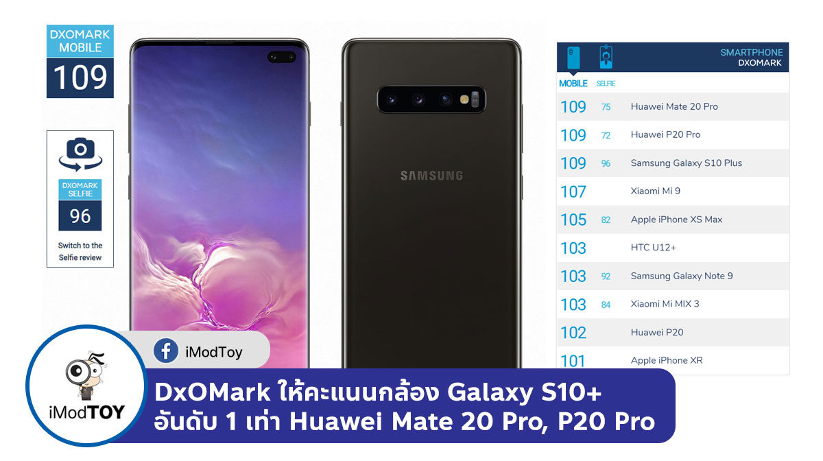 DxOMark ให้คะแนนกล้อง Samsung Galaxy S10+ อันดับหนึ่งเท่ากับ Huawei Mate 20 Pro