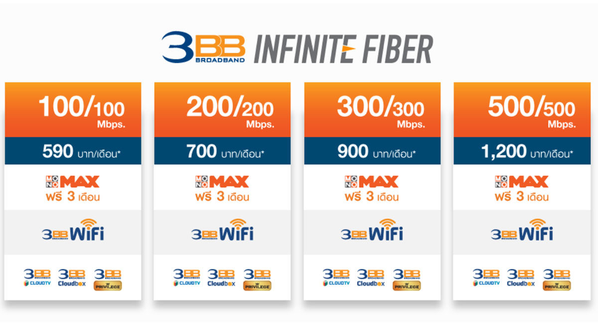 3BB ออกโปรใหม่ 3BB Infinite Fiber, Ultimate Fiber เพิ่มสปีดสุดแรง ลูกค้าเก่าได้อัปด้วย!